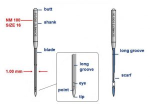 Needle Facts: Needle Anatomy
