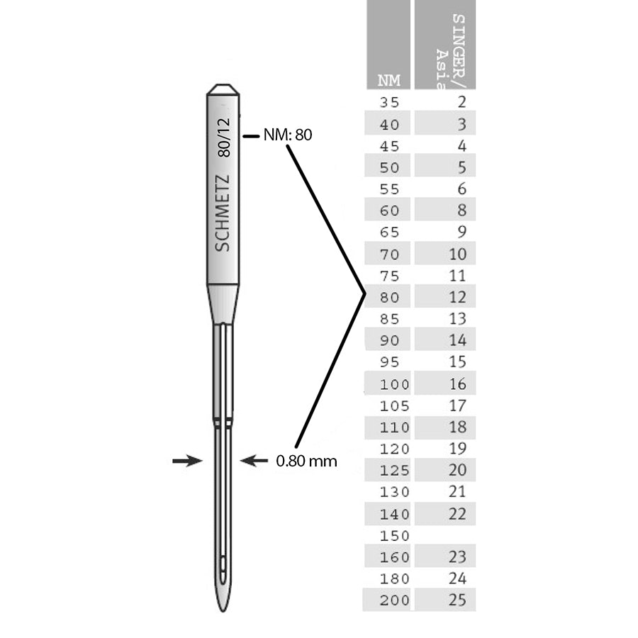 SCHMETZ Needle Size Designations