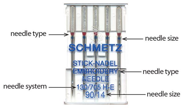 How To Read the Needle Package